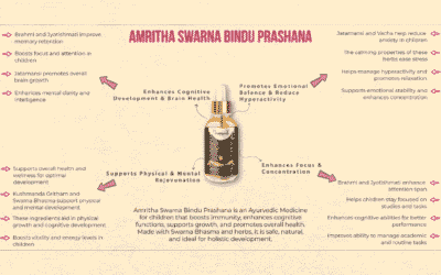 Amritha Swarna Bindu Prashana: Premium Ayurvedic Immunization for Holistic Development